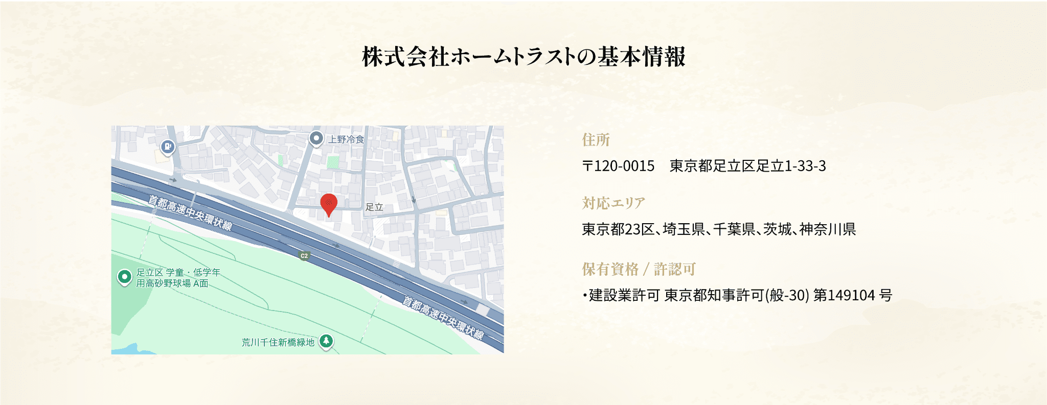 株式会社ホームトラスト